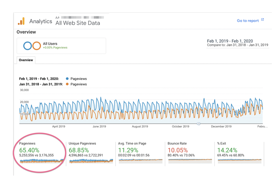 website-traffic-increase-academic-medical-center-case-study